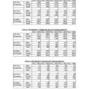 Enrollment by Full-Time Part-Time Status