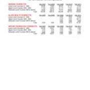 Course FTE Full-Time Equivalent