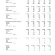 Undergraduate Headcount by Class Level