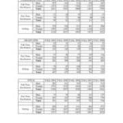 Enrollment by Full-Time Part-Time Status