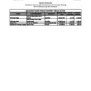 2015-4-23 Council of Trustees Agenda Attachment C