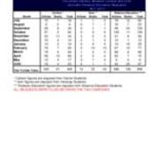 2011-2012 Document Delivery