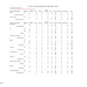 Fall 2007 Majors, by Race and Gender-Primary Majors Plus Non-Primary Majors