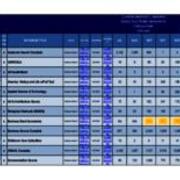 2019-2020 EBSCO Sub Totals