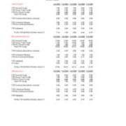 Instructional Faculty Headcount and Full time Equivalent