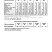 Full-Time University Enrollment by Race & Gender (Including Pell Recipients)