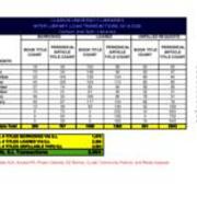 2020-11-09 Ginger McGiffin's Copy of 2019-2020 Interlibrary Loan Statistics - ILL Summary