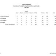 Instructional Faculty by Race