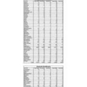 Total Enrollment by State