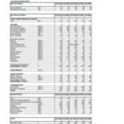 Enrollment by Majors-Primary Majors Plus Non-Primary Majors