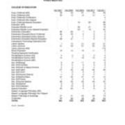 Enrollment of all New Students, by Major