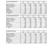 Total University Enrollments by Race