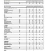 Enrollment by Majors-Primary Majors Only