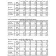 Total University Enrollments by Campus, Status and Gender
