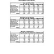 High School Rank of New Students