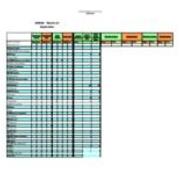 September 2004 Periodicals Cataloging Statistics