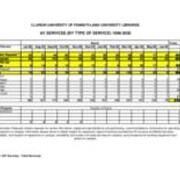 1999-2000 AV Expanded Statistics-Services