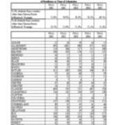Total University Enrollments by PA County