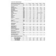 Degrees Awarded by Major