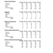Undergraduate Headcount by Class Level