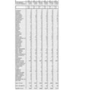 Total University Enrollments by State