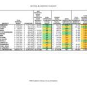 2009 Material Costs Compared to Budget Table