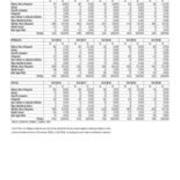 First Time in College Enrollment by Race and Gender