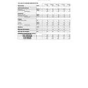 Degrees Awarded by Major