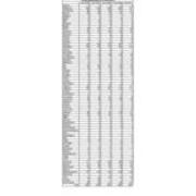 Total Enrollment by PA County