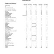 Enrollment of all New Students, by Major