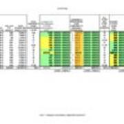 2013 Staffing Table