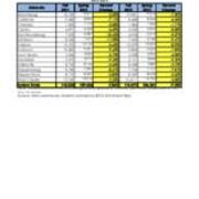 2012-2013 PASSHE Headcount Enrollment by University