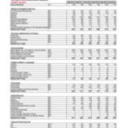 Enrollment by Majors - Primary Majors Only