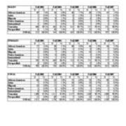 First Time in College Enrollments by Race and Gender