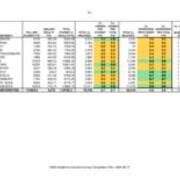 2008 ILL Table (From Revised File)