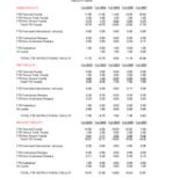 Instructional Faculty Headcount and Full Time Equivalent