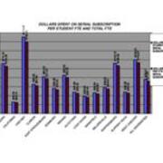 2008 Dollars Spent on Serial Subscriptions Per Student FTE and Total FTE (From Revised File)