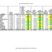 2006 Material Costs Compared to Acquisitions Table