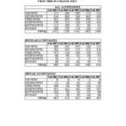 High School Rank of New Students