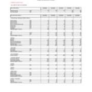Enrollment by Majors - Primary Majors Only