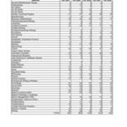 Enrollment by Minors