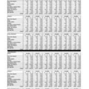2021-2022 Total University Enrollments by Race & Gender