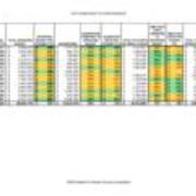 2009 Expenditures Compared to Operating Budget Table