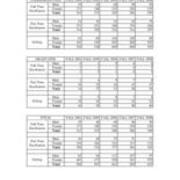 Enrollment by Full-Time Part-Time Status
