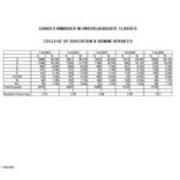 Grades Awarded in Undergraduate Classes
