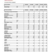 Enrollment by Majors-Primary Majors Only