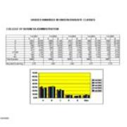 Grades Awarded in Undergraduate Classes