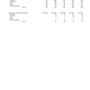 Undergraduate Headcount by Class Level