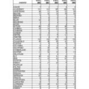 First Time in College Enrollments by Pennsylvania Counties