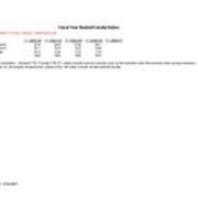 Student Faculty Ratios
